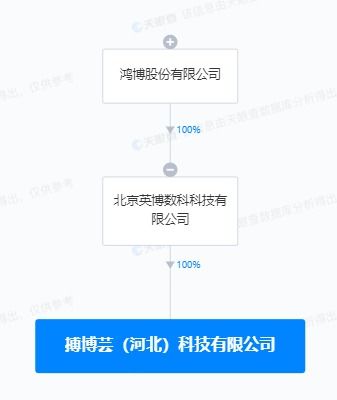 鴻博股份河北布局AI新賽道，設立子公司聚焦人工智能軟件開發(fā)