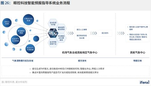 新基建助推，人工智能應(yīng)用邁入新階段——2021愛(ài)分析中國(guó)人工智能應(yīng)用趨勢(shì)報(bào)告解讀