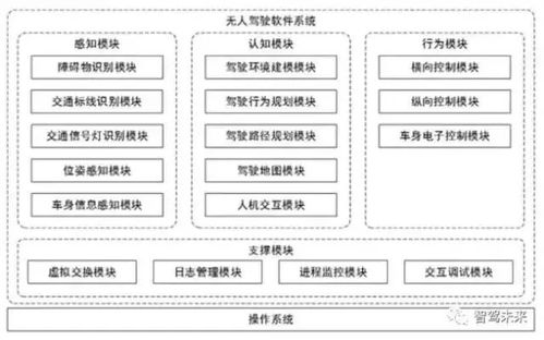 人工智能在自動駕駛中的應(yīng)用與相關(guān)軟件開發(fā)